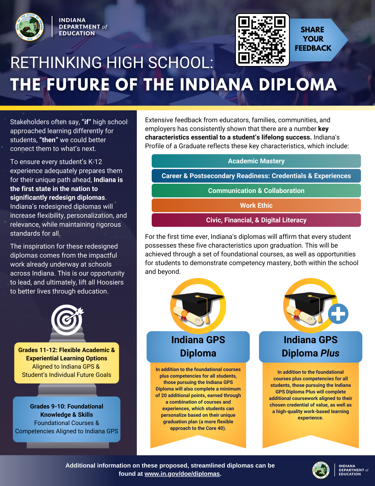Rethinking High School - Indiana Diploma